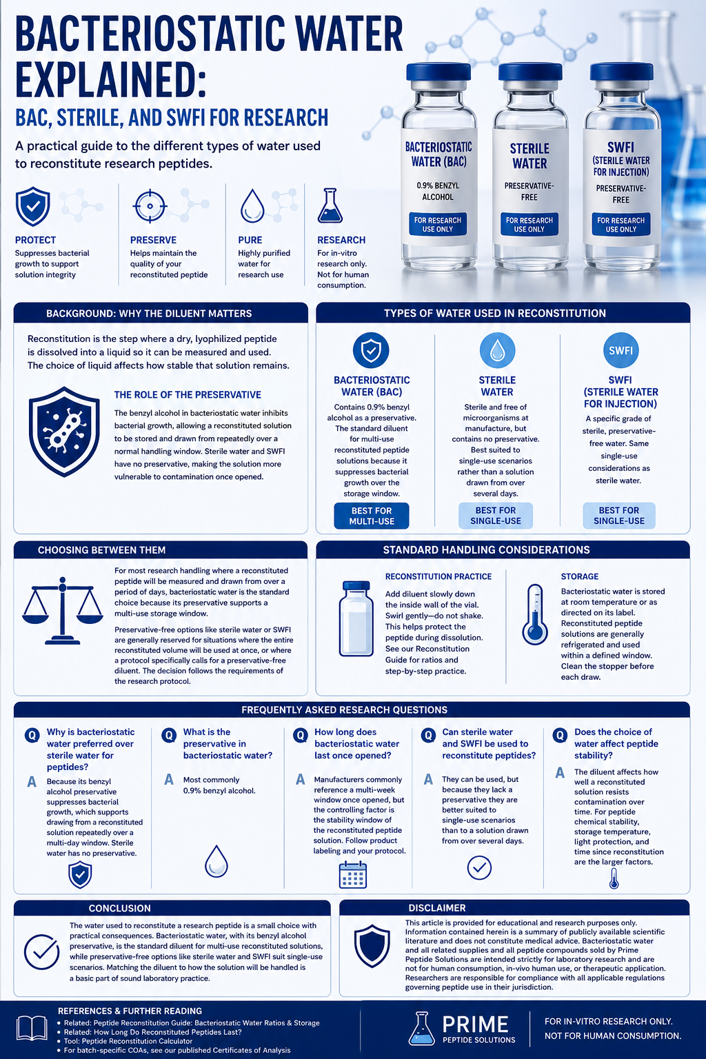 Bacteriostatic Water Explained: BAC, Sterile, and SWFI for Research