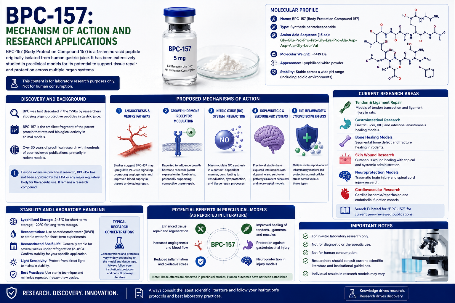 BPC-157: Mechanism of Action and Research Applications