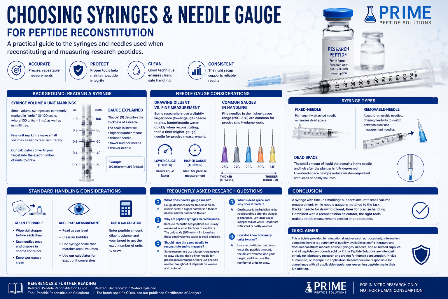 Choosing Syringes and Needle Gauge for Peptide Reconstitution