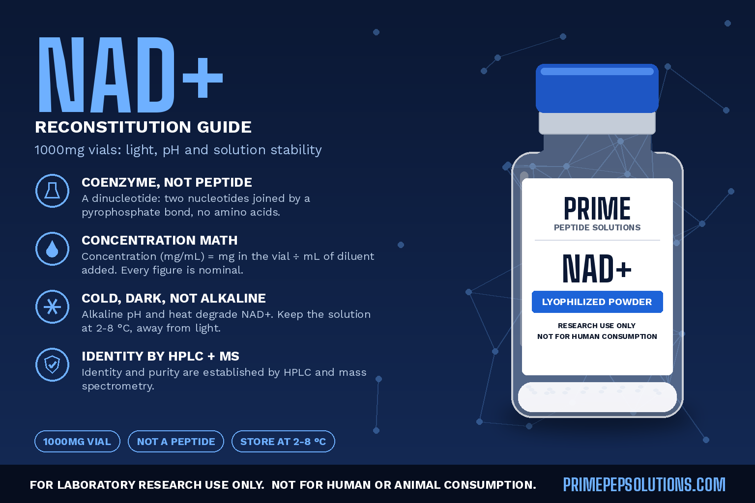 How to Reconstitute and Store NAD+ 1000mg Vials: Light, pH and Solution Stability