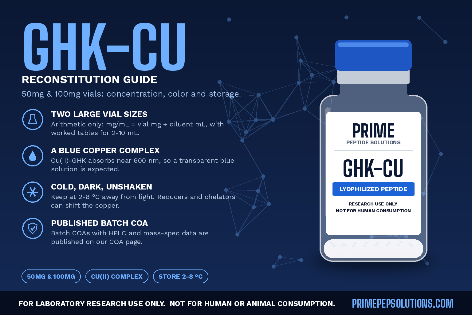 How to Reconstitute GHK-Cu 50mg and 100mg Vials: Concentration, Color and Storage