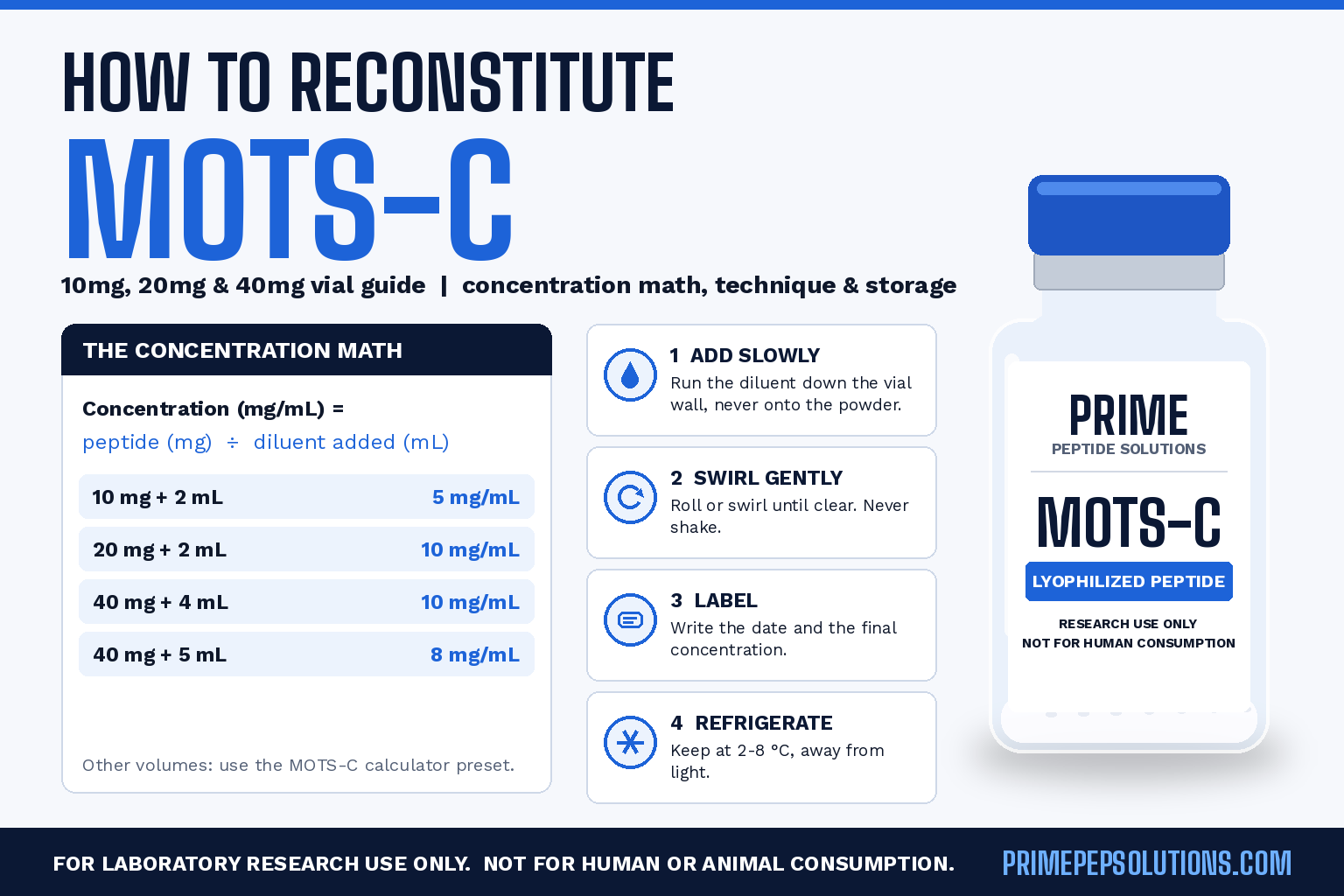 How to Reconstitute MOTS-C 10mg, 20mg and 40mg Vials