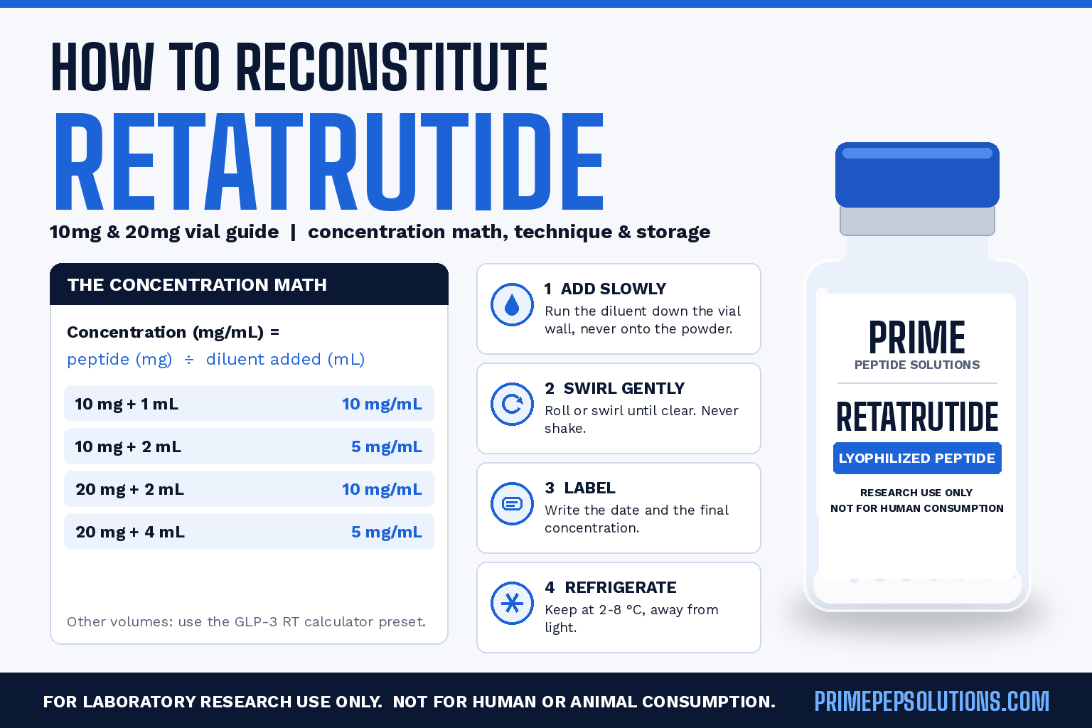 How to Reconstitute Retatrutide: 10mg and 20mg Vial Guide