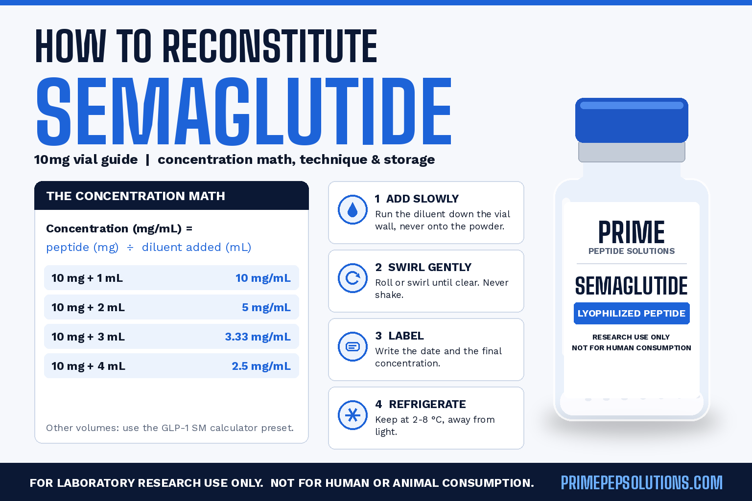 How to Reconstitute Semaglutide: 10mg Vial Guide