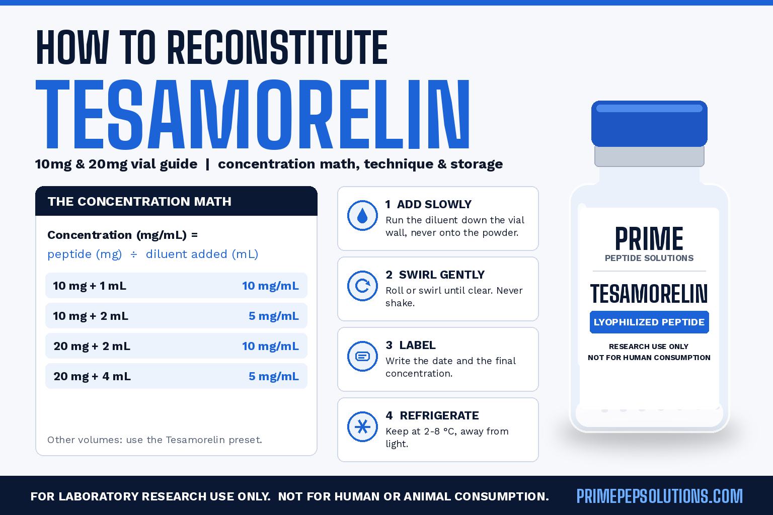 How to Reconstitute Tesamorelin 10mg and 20mg Vials