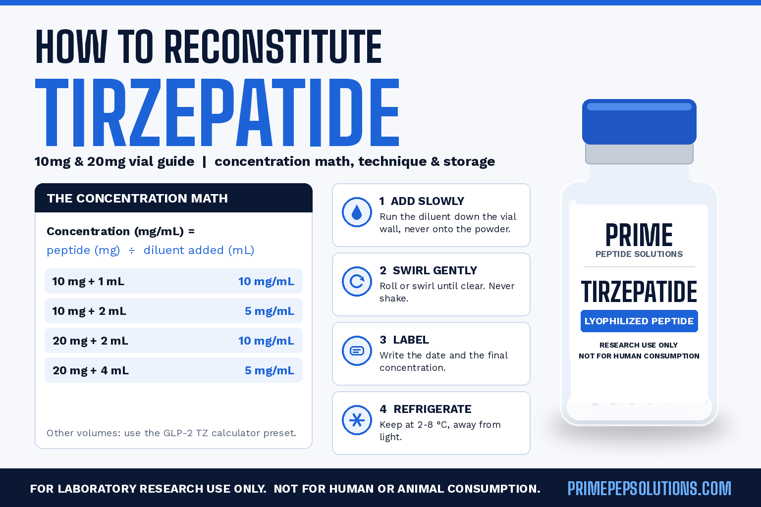 How to Reconstitute Tirzepatide: 10mg and 20mg Vial Guide
