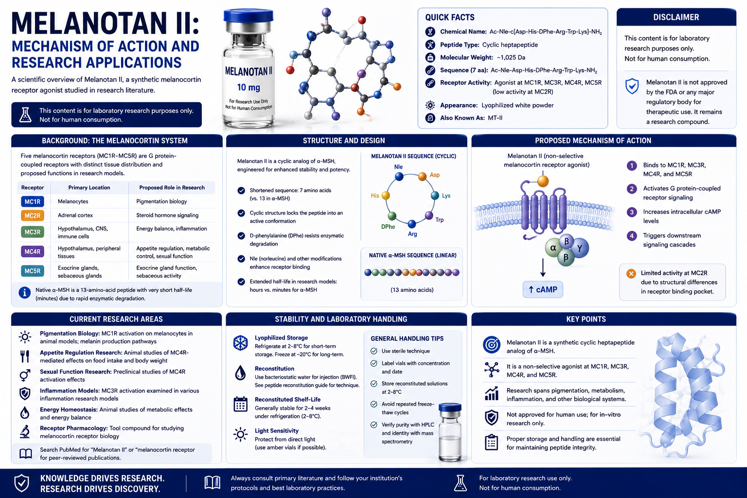 Melanotan II: Mechanism of Action and Research Applications