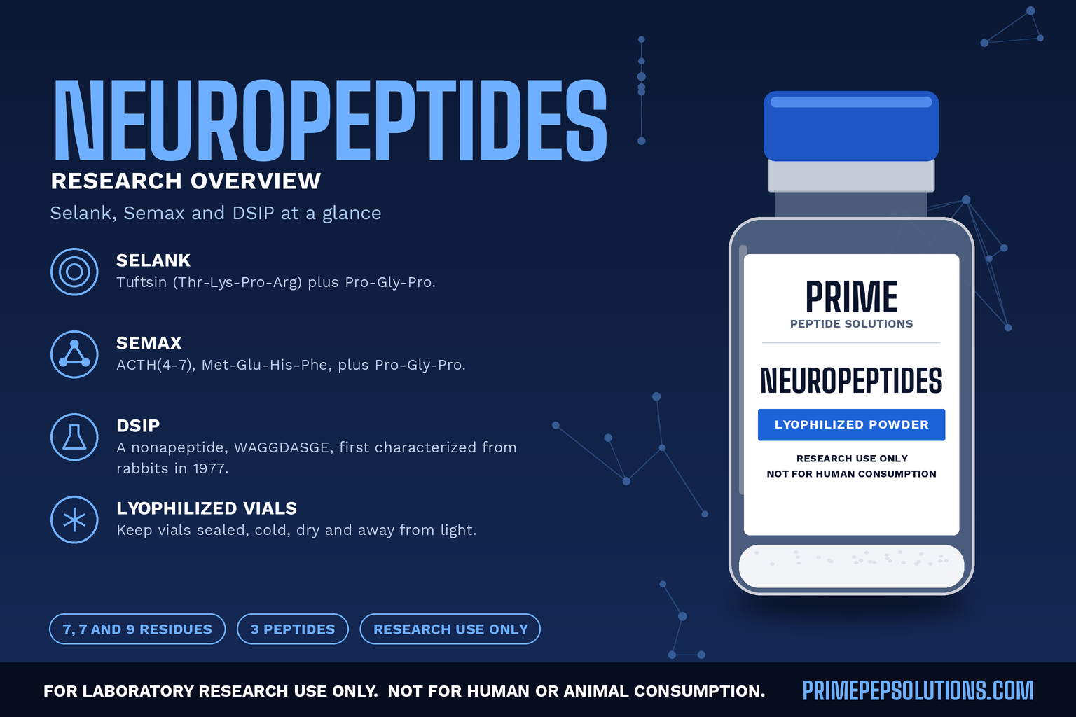 Neuropeptide Research: Selank, Semax and DSIP at a Glance