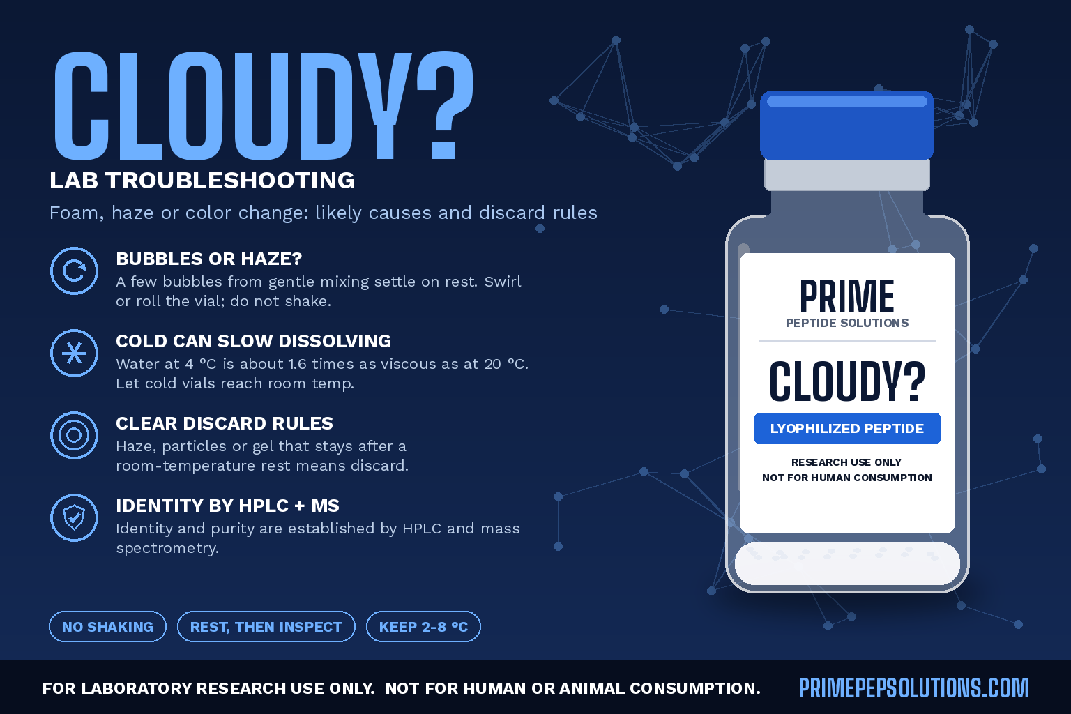 Cloudy, Foamy or Gel-Like? Troubleshooting Reconstituted Peptide Solutions