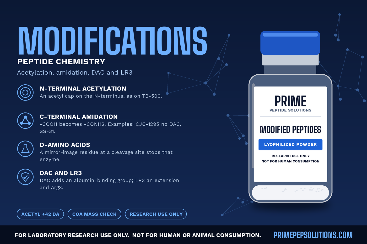 Peptide Modifications Explained: Acetylation, Amidation, DAC and LR3
