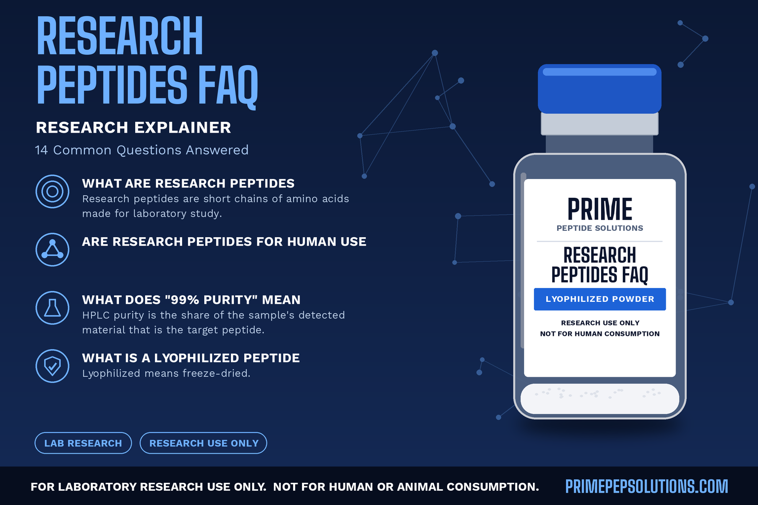 Research Peptides FAQ: 14 Common Questions Answered