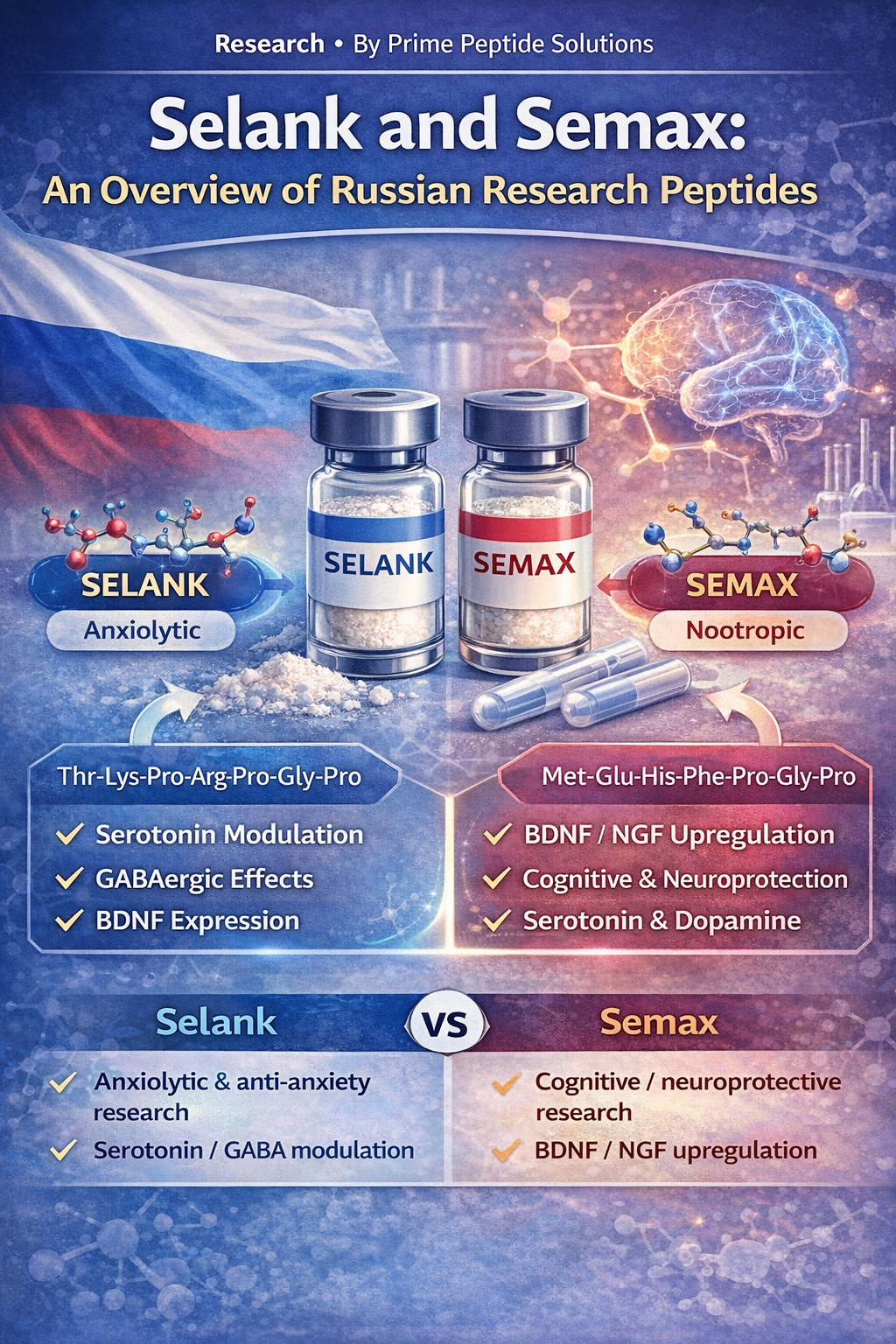 Selank and Semax: An Overview of Russian Research Peptides