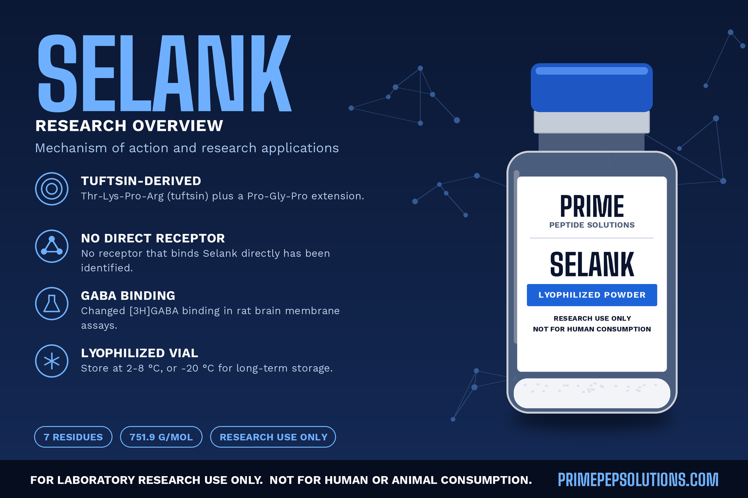 Selank: Mechanism of Action and Research Applications