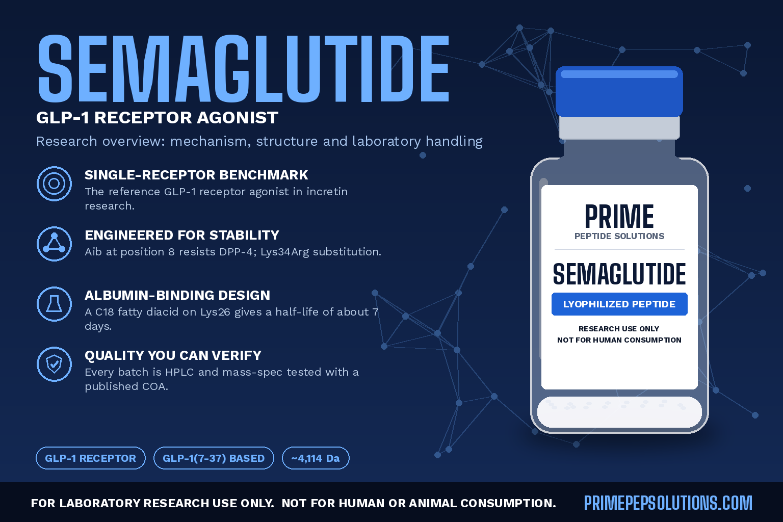 Semaglutide: Mechanism of Action and Research Applications